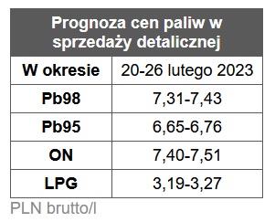 benzyna, diesel, ceny paliw,  stacje benzynowe