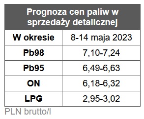 benzyna, diesel, ceny paliw stacje benzynowe, rafinerie, hurt