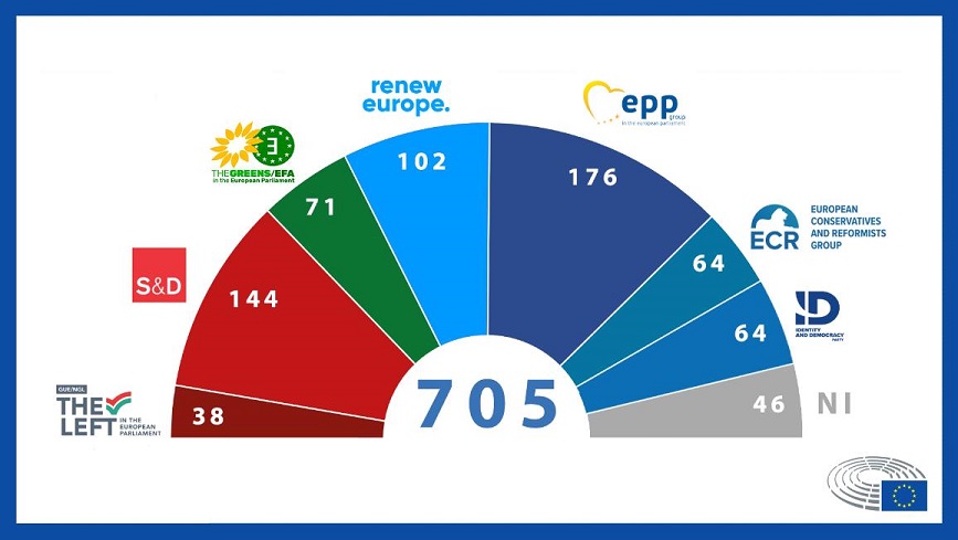 Parlament Europejski_Grupy Polityczne