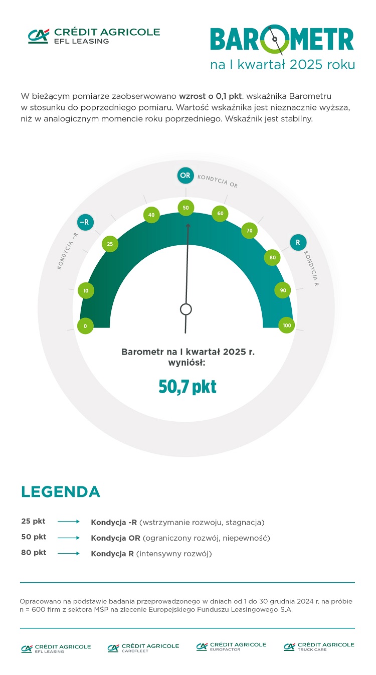 barometr EFL_2025