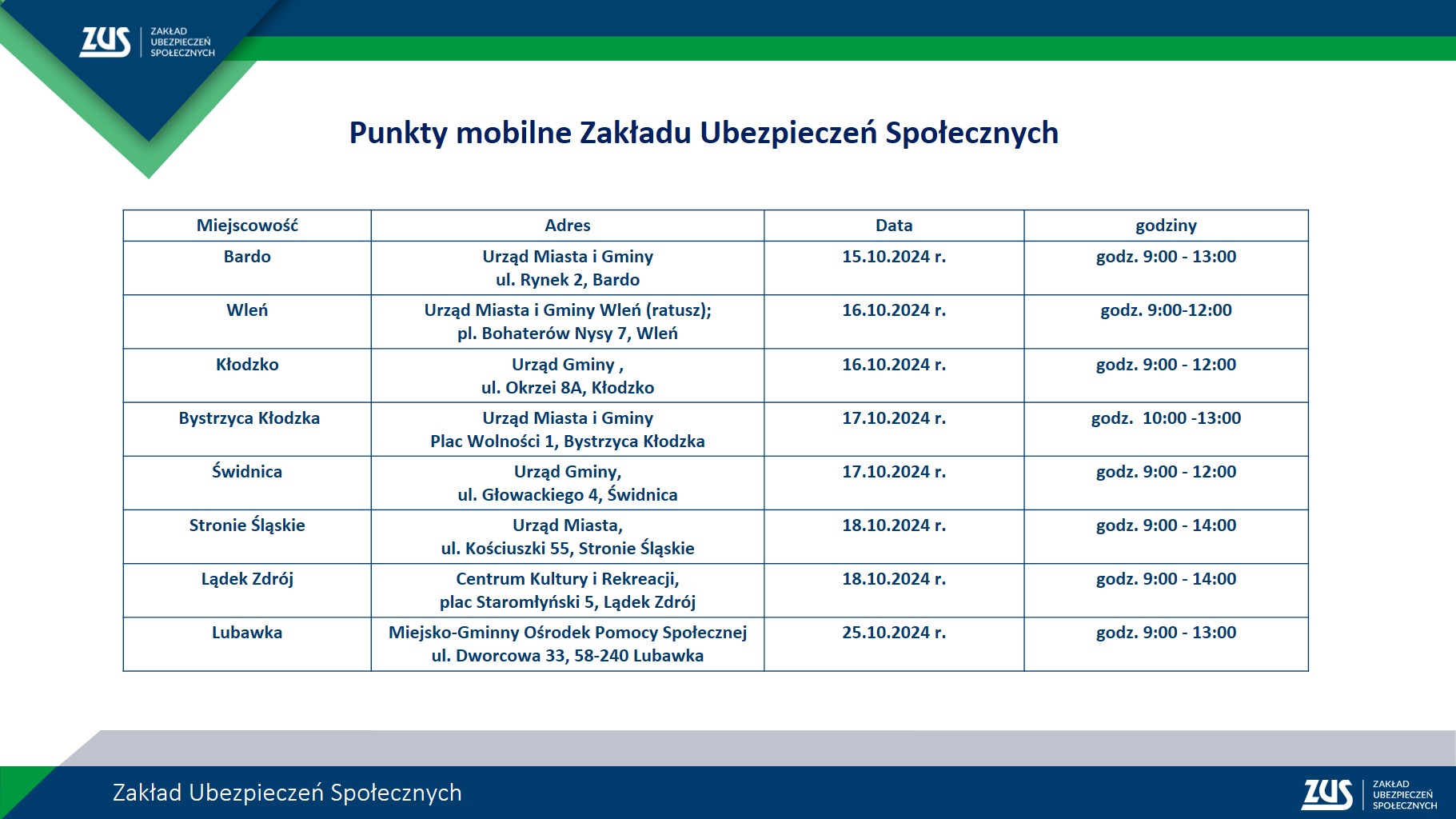 ZUS punkty mobilne