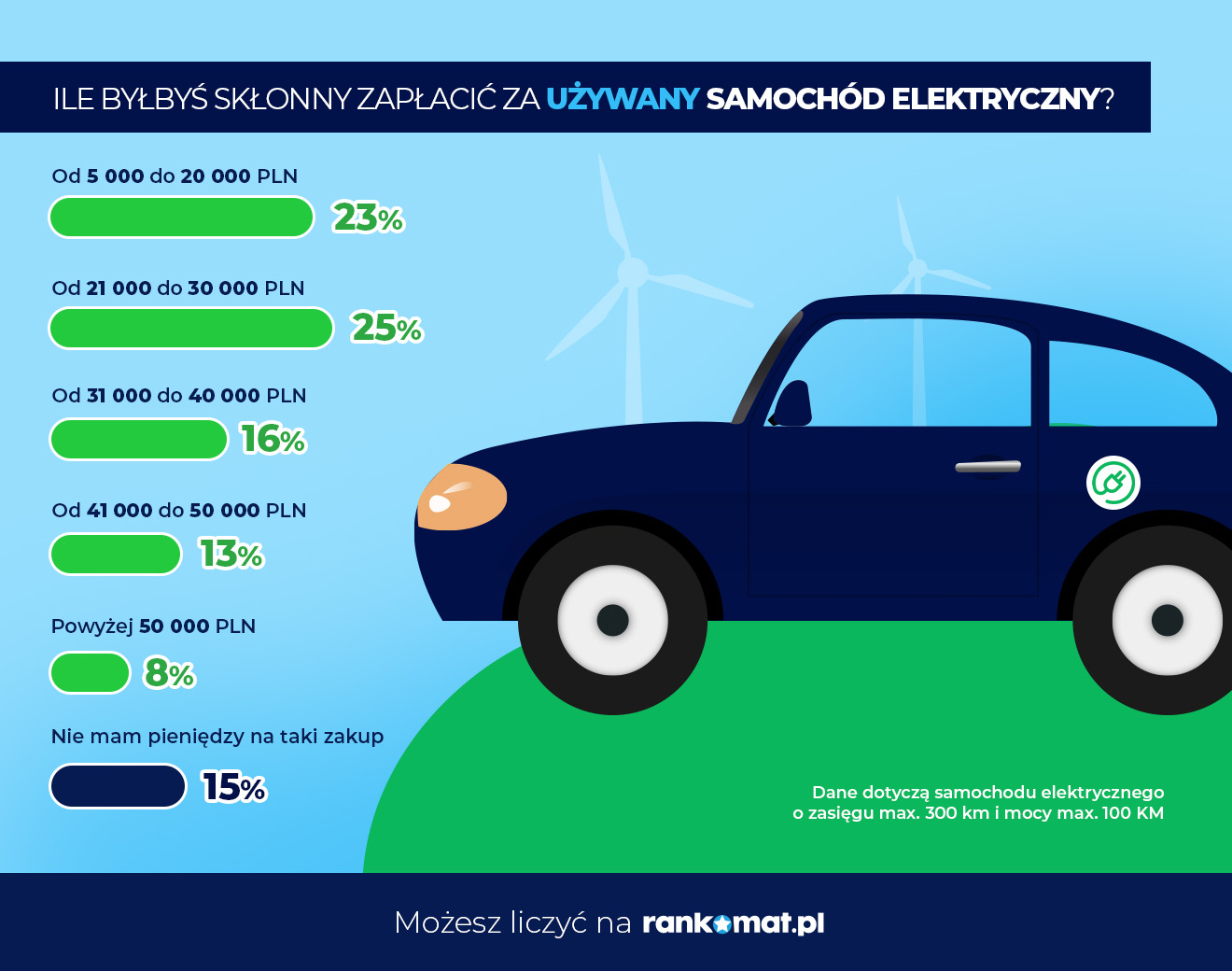 auto elektryk