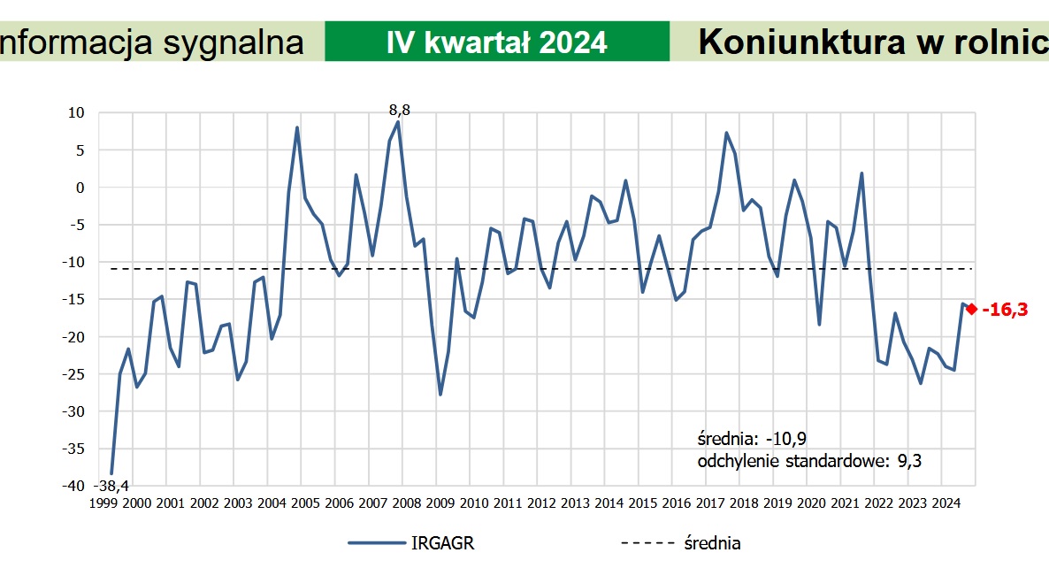 rynek rolny 2024_uprawy polowe