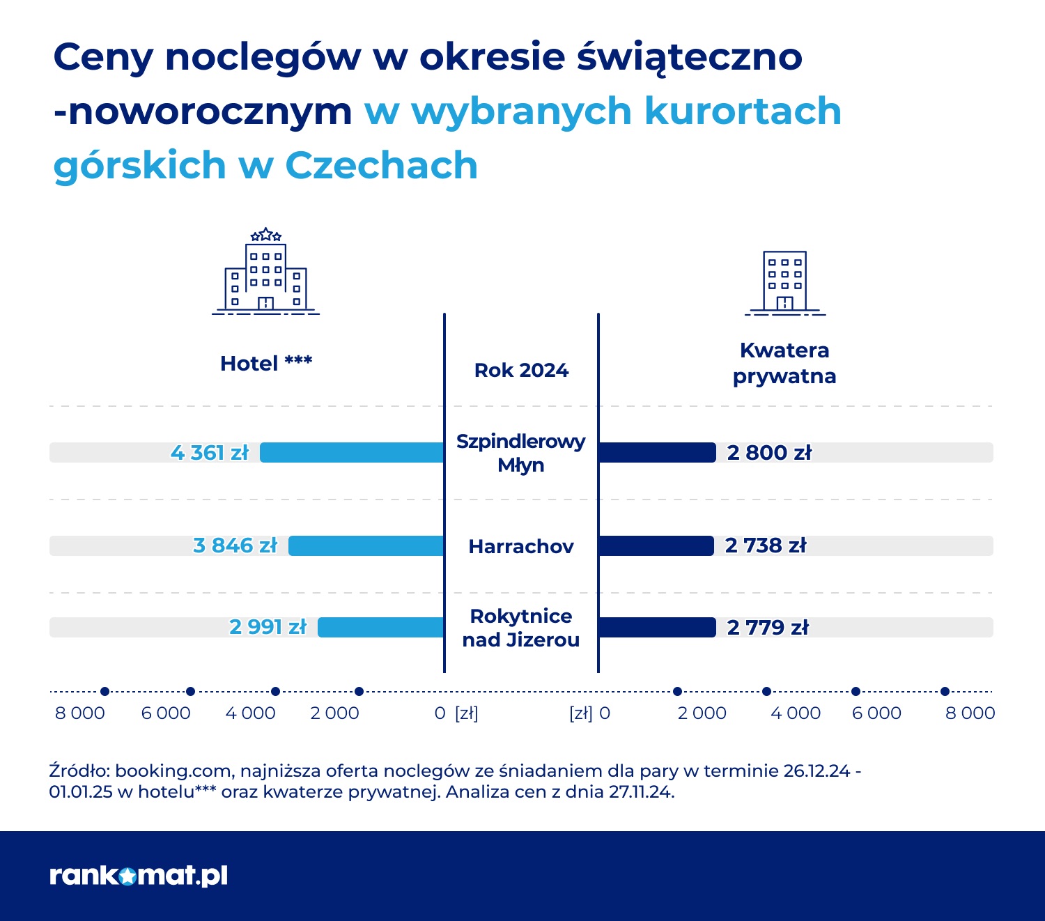 Święta w górach w Czechach