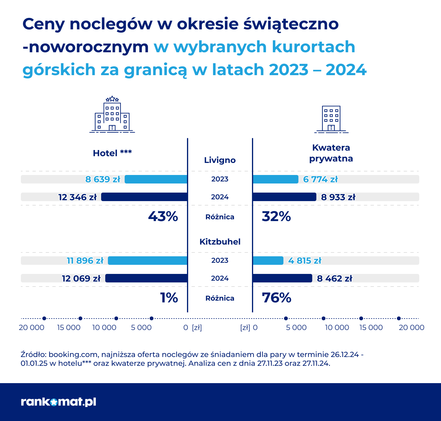 Święta w górach w Europie