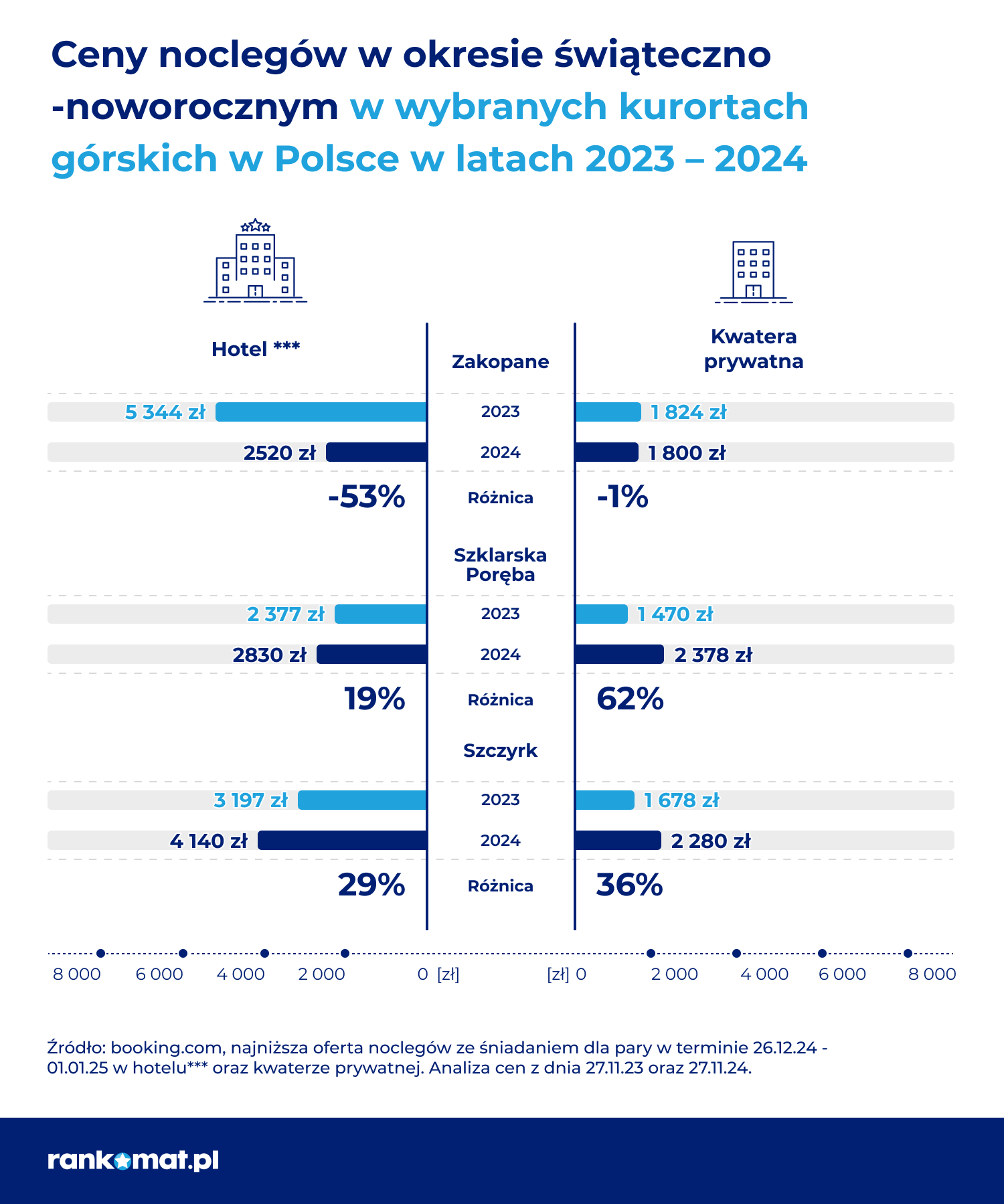 Święta w górach w Polsce