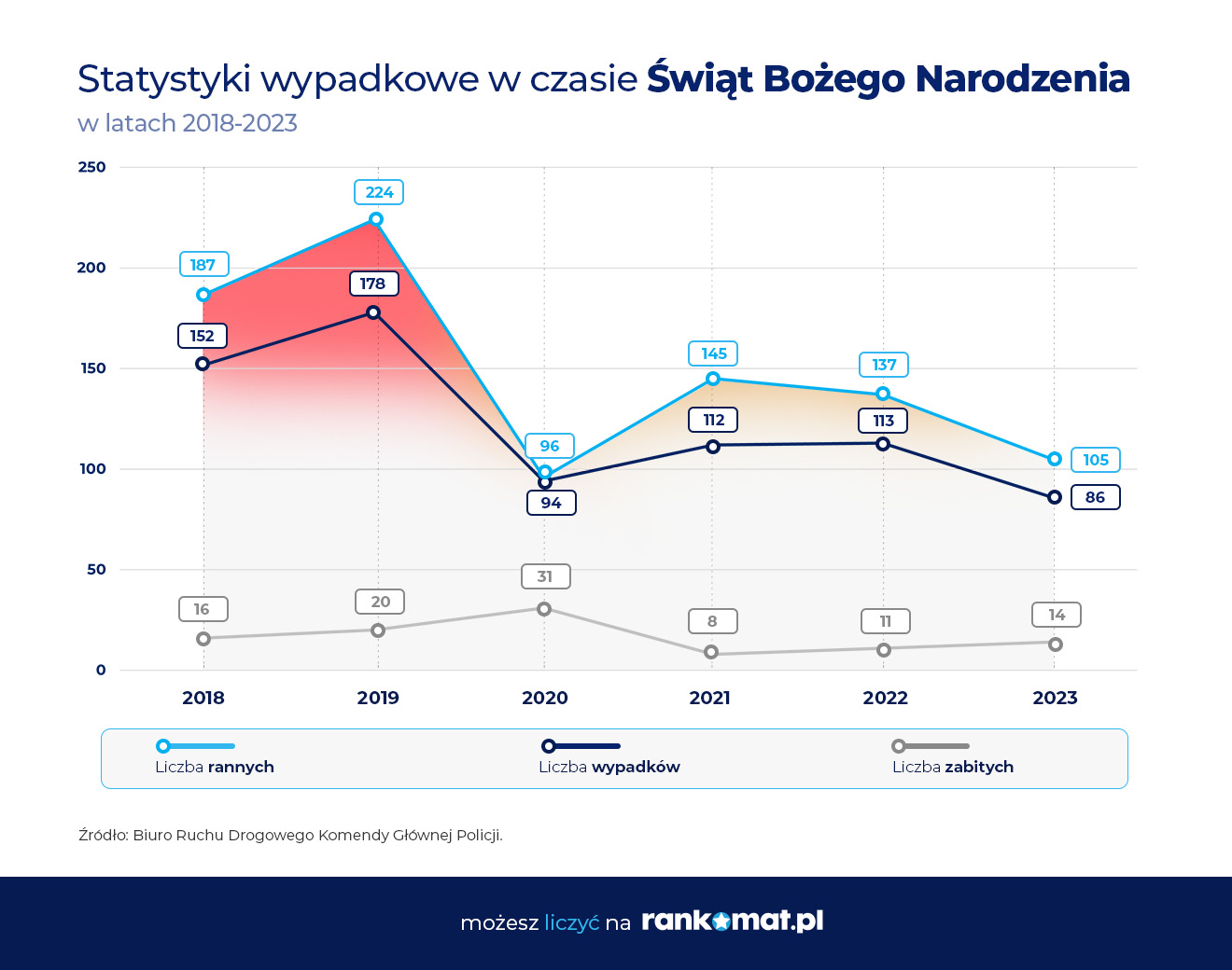 Boże narodzenie_wypadki na drogach