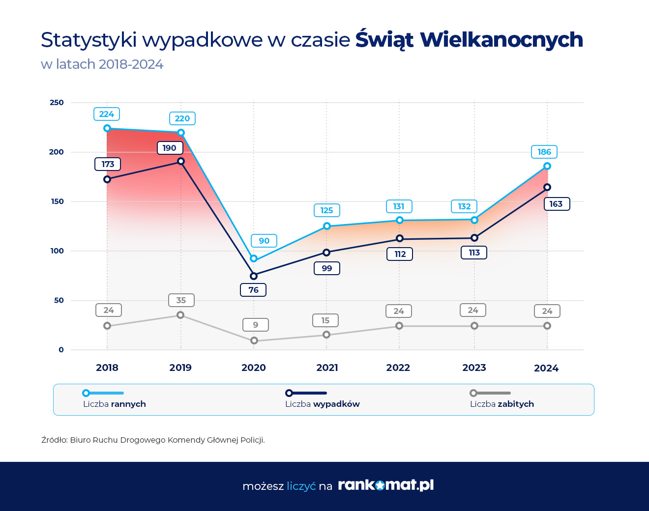 Wielkanoc_wypadki