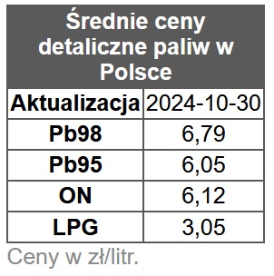 diesel, biopaliwa