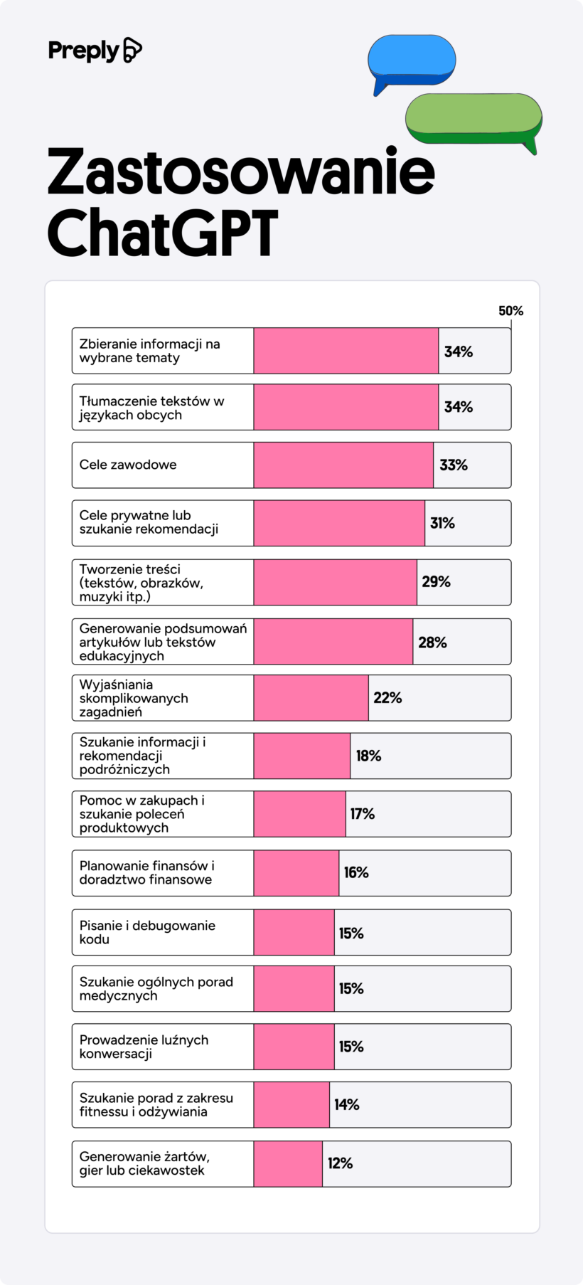 AI sztuczna inteligencja