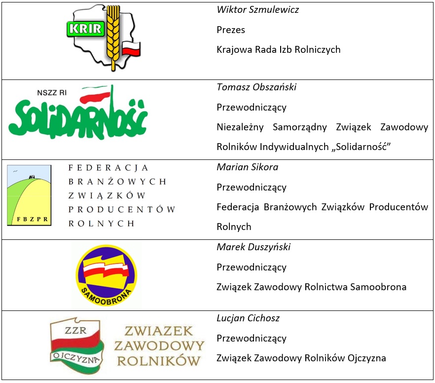 NSZZ RI Solidarność